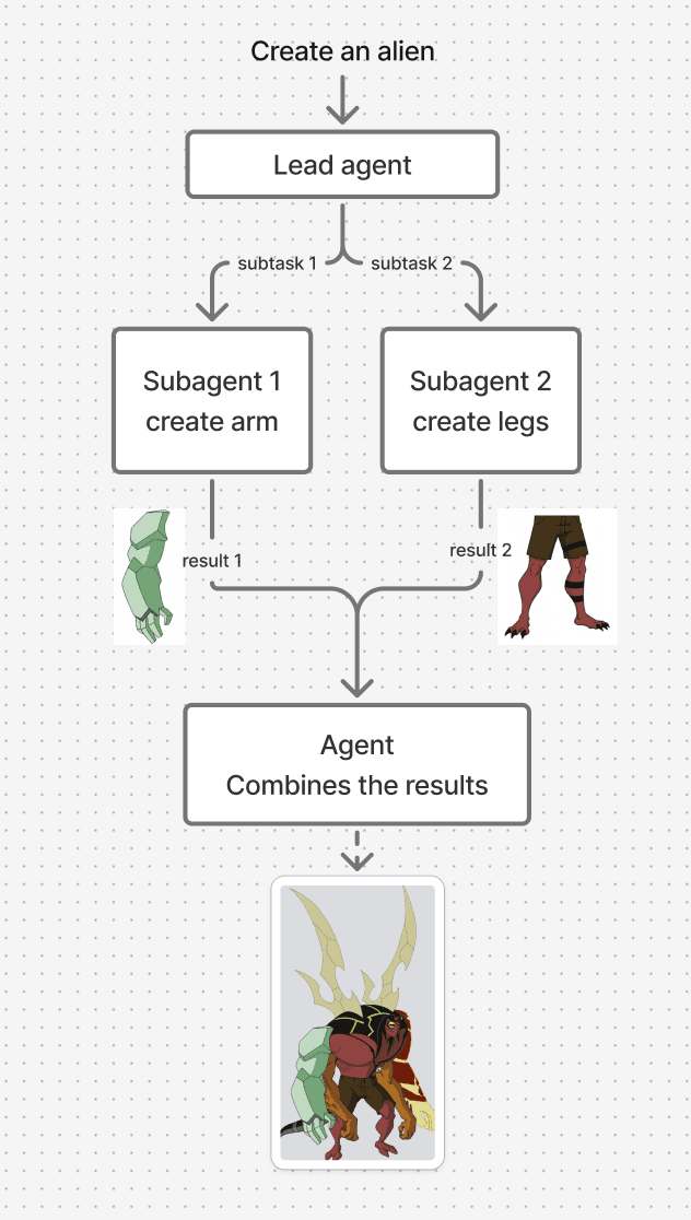 Kevin 11 Mismatch Example