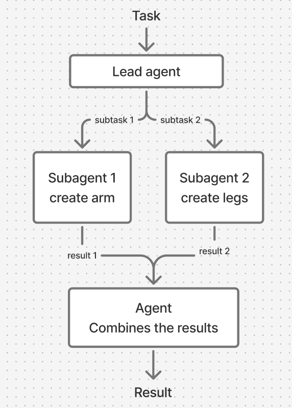 Agent Architecture Diagram